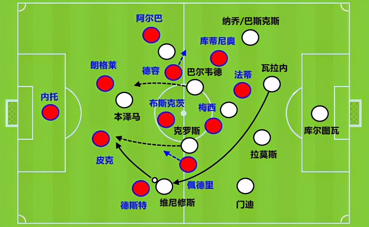 足球皇马vs巴萨(复盘巴萨1-3皇马：玄学识破红蓝软肋 科曼错误不断梅西难救)