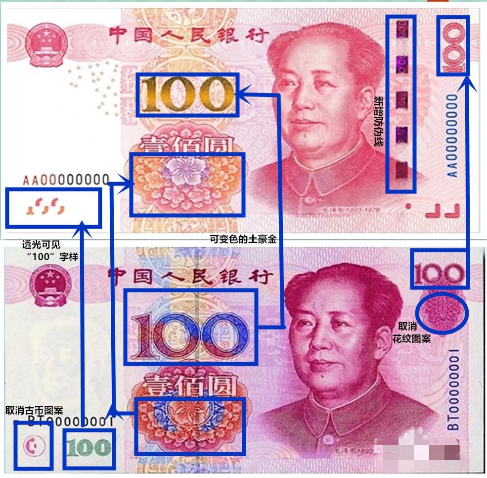 100元人民币头像是谁图片