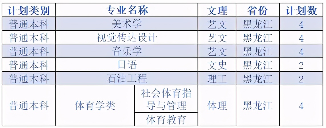 延安大学2020在各省市录取分数线+各专业招生计划数汇总！含艺术