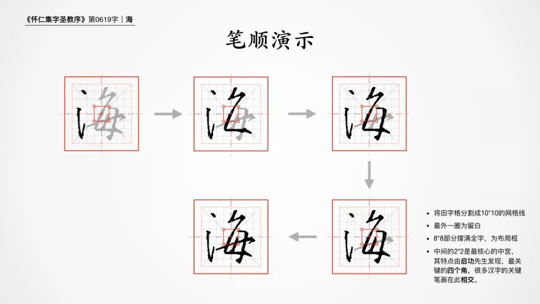 海字的笔顺,海字的笔顺怎么写