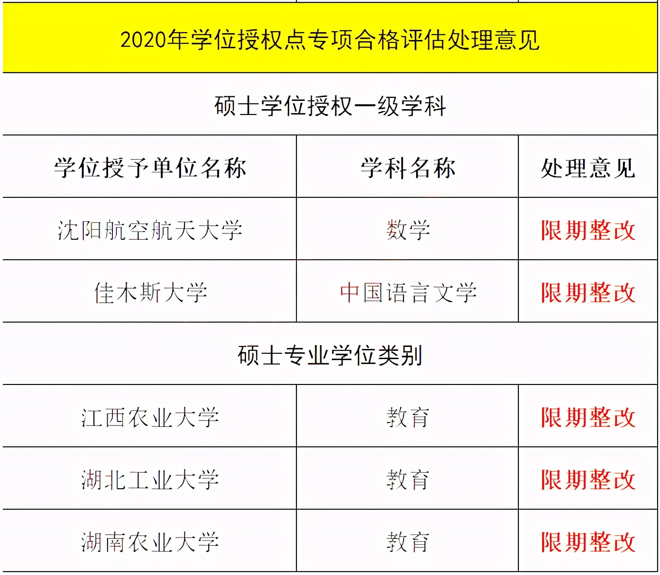 考研人注意！这些高校专业今年停招！别报了