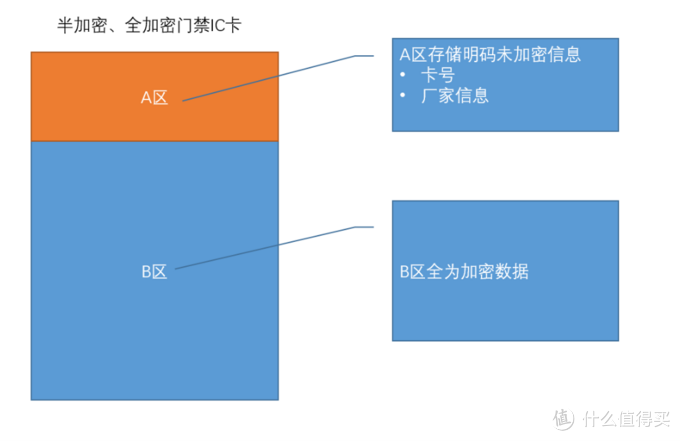 小米手环4NFC隐藏功能之模拟全加密IC门禁卡