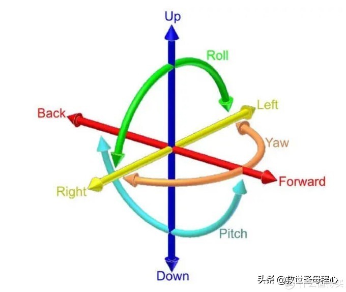 毫无用处的汽车知识 篇十八：汽车悬挂二三事上篇-基础知识