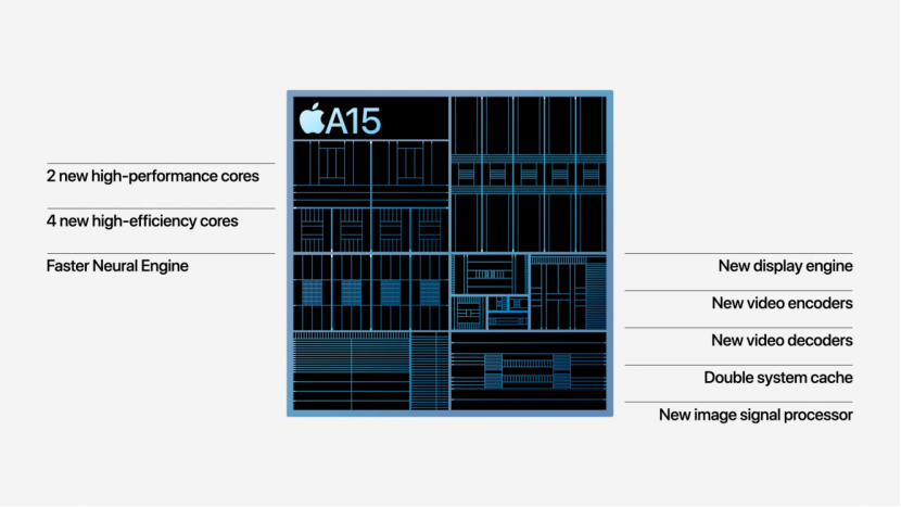 5199元起！iPhone 13正式发布，加量不加价