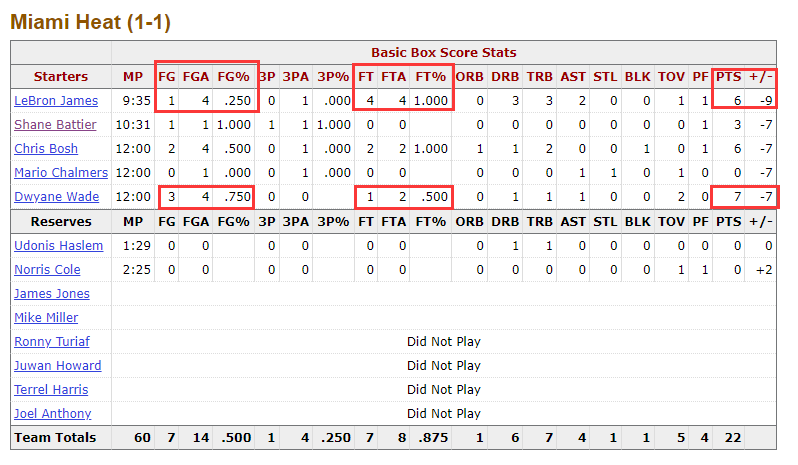 2012年nba总决赛回放第一场（詹姆斯的2012：第一冠P2（生涯系列第十一集））