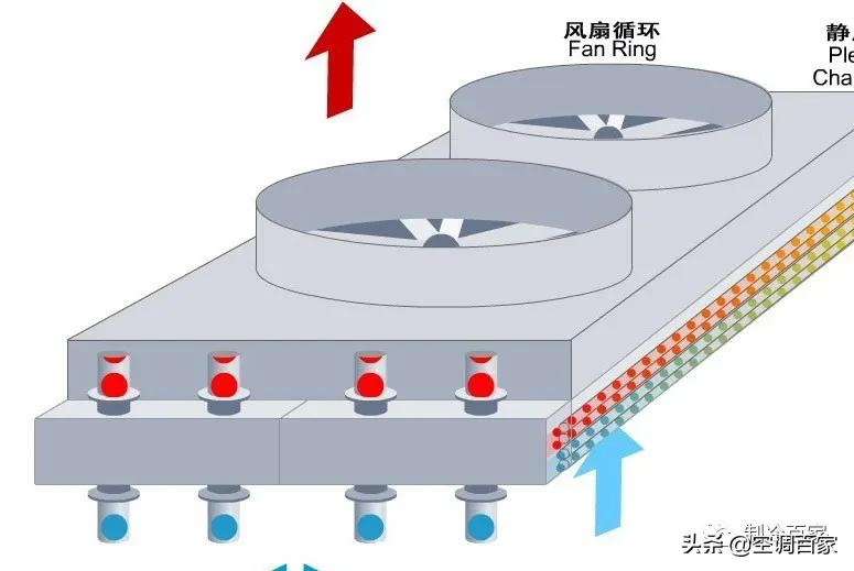 做制冷維修,“堵”、“高壓”、“排溫”系列故障要會分析和處理