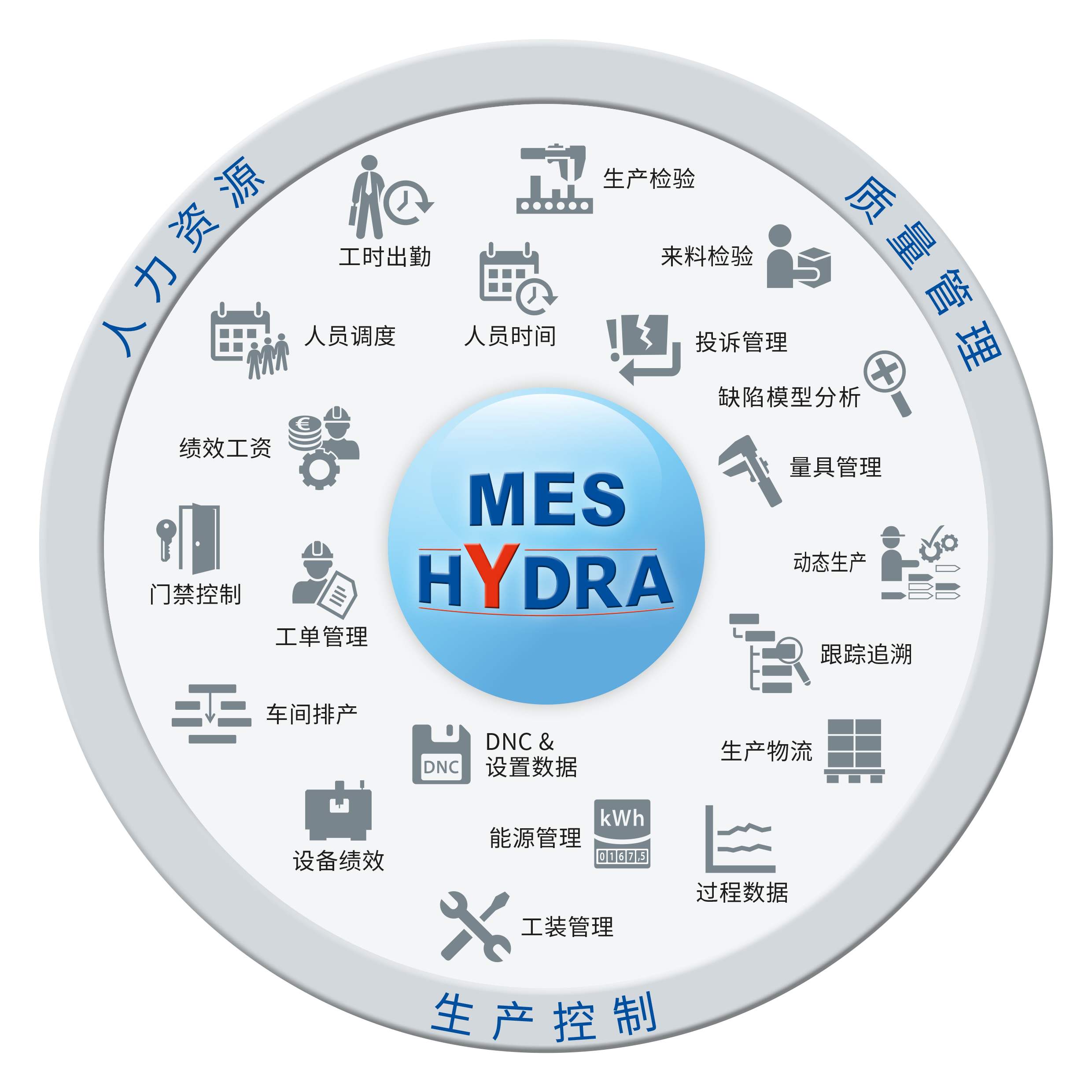 MES、ERP、OA 、CRM是什么？企业信息化需要什么？