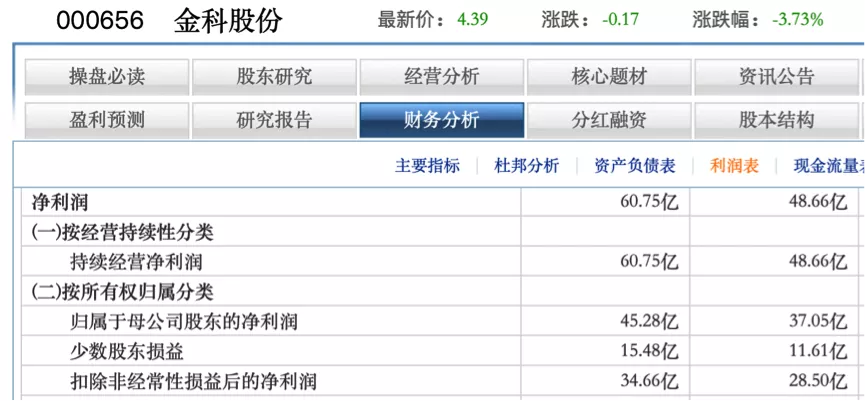 金科股份,难以填满的坑?