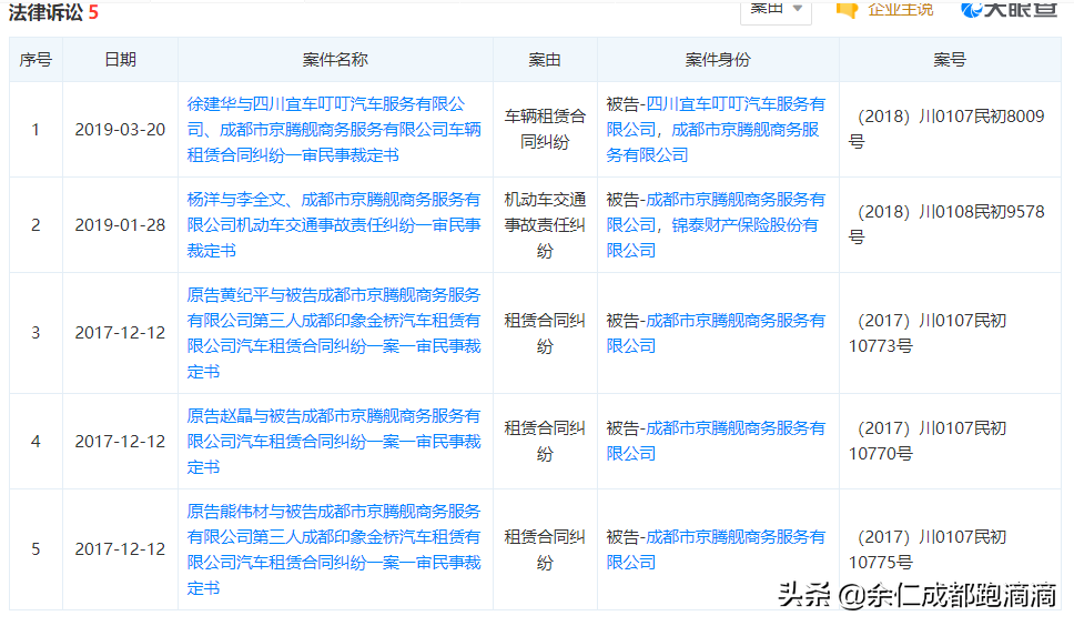 成都2018十佳网约车公司，滴滴以租代购还能这么玩？