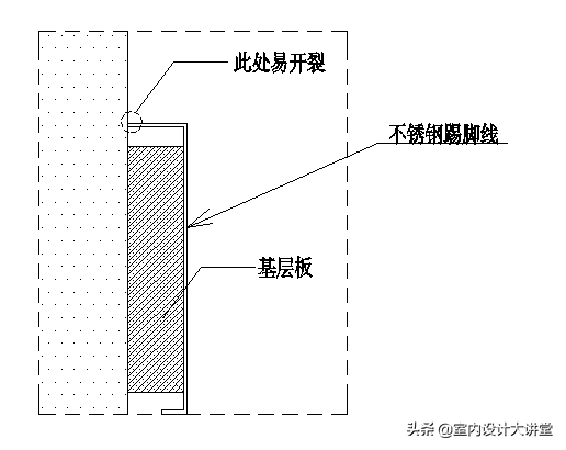 不锈钢深化节点 多种收边收口解决方案