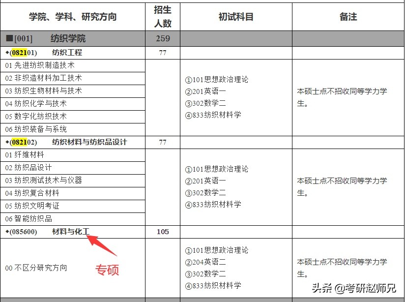 23考研—东华大学，一所小众了解的211，但是实力很强