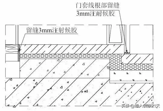 干货｜装饰装修工程施工工艺详解