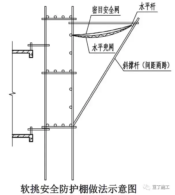 全套脚手架三维构造图，内附做法及说明，小白也秒懂