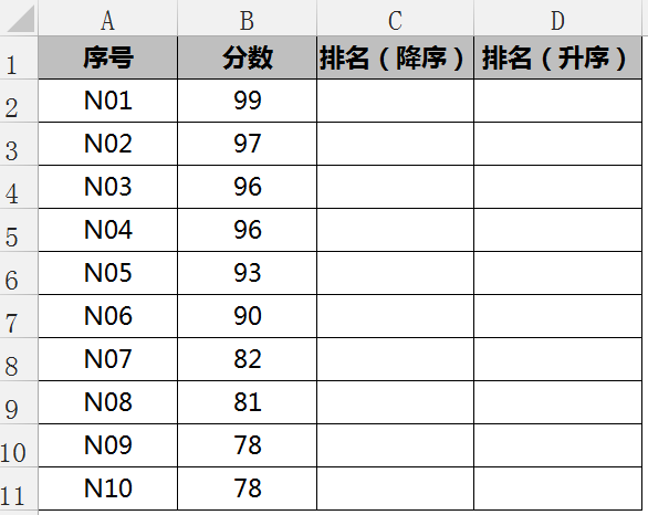 Excel排名函数rank详解及应用