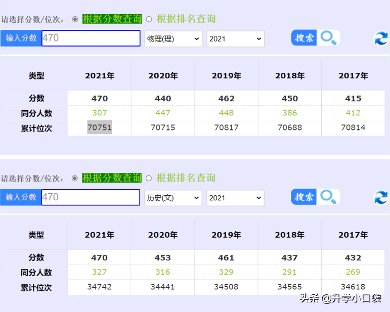 这9所好学校，具有“保研”资格，今年在重庆的录取分数不足470分