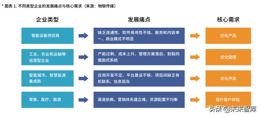 中国物联网平台产业市场研究报告（2020版）