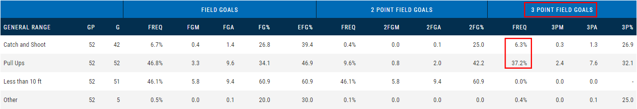 东契奇为什么能在nba里混(以慢打快，以柔克刚，揭秘小胖子东契奇为何能在NBA混的风生水起)