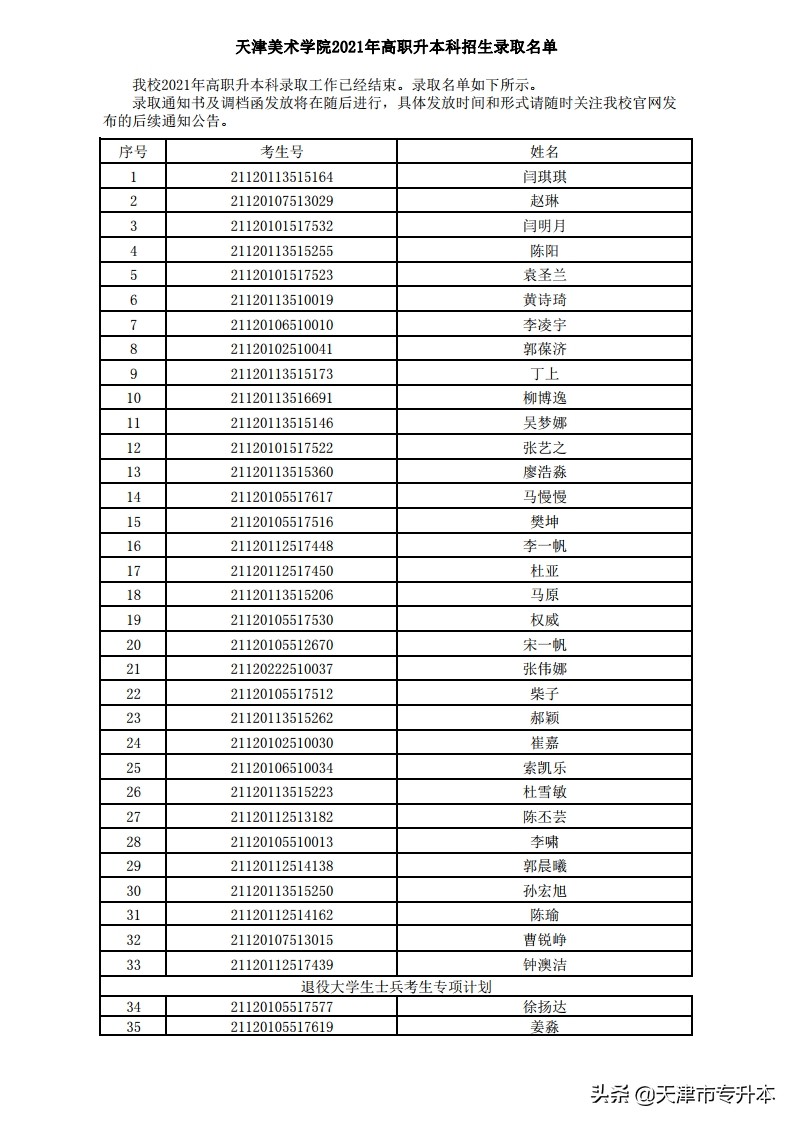 2021年天津美术学院专升本科考试招生录取名单及录取通知书发放