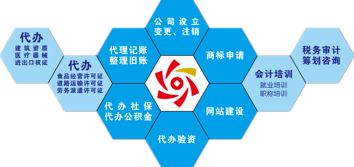 芜湖市首张新模式下诞生的营业执照由向日葵财务代办