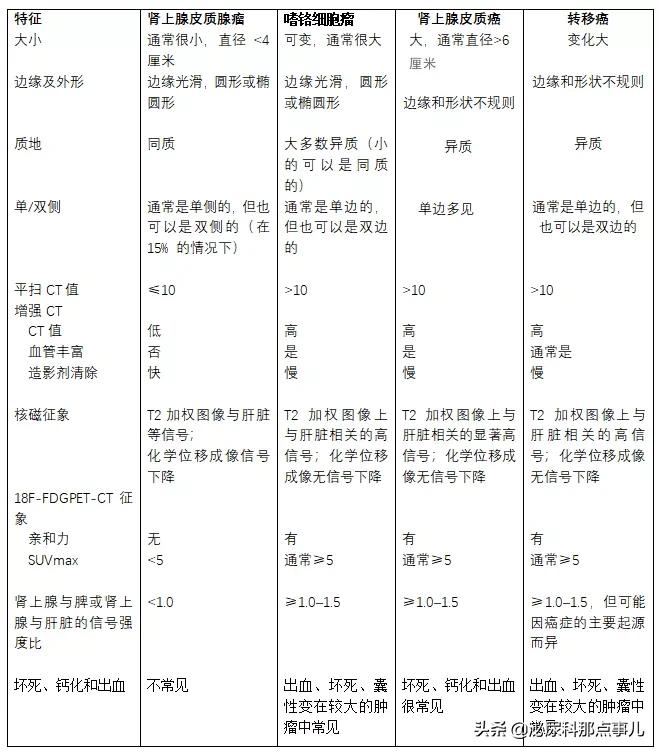 来自NEJM的综述：肾上腺偶发瘤