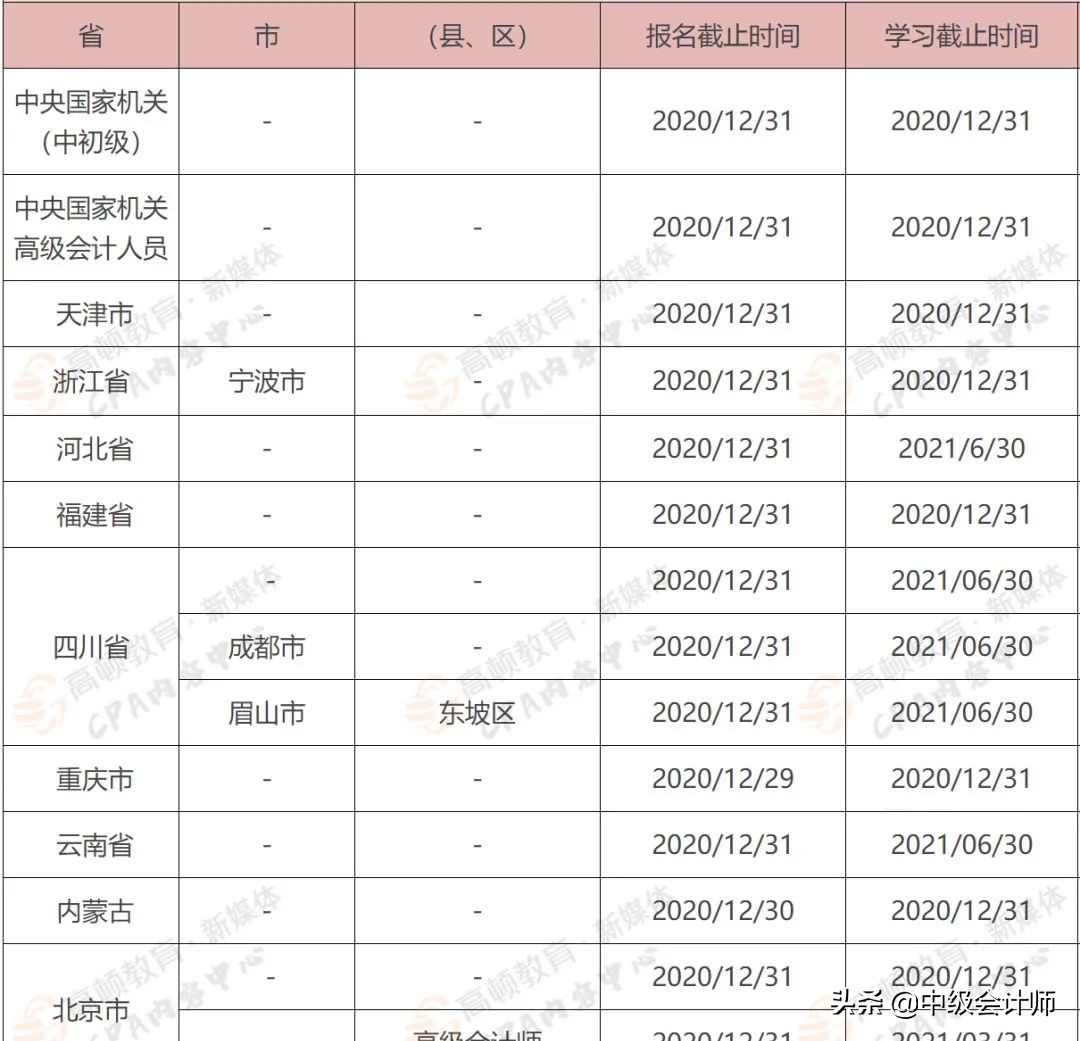 中级会计继续教育通道马上关闭，尽快完成