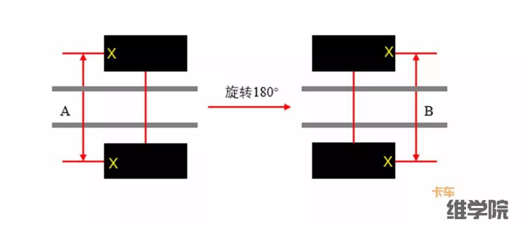 卡车维学院18种轮胎吃胎现象和解决方法，转给身边做维修的人吧