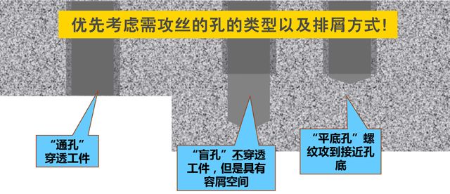 丝锥攻螺纹的最全讲解，建议先收藏起来再看，做加工肯定会用得到