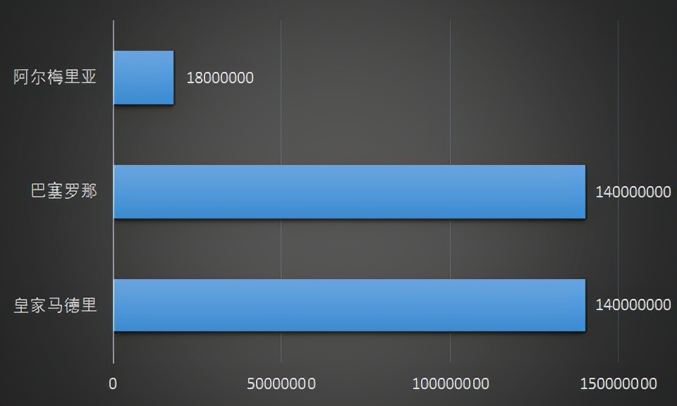 谁才是当之无愧的“世界第一联赛”？（下）