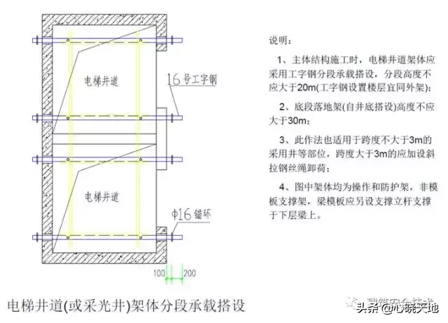 脚手架工程搭设标准全面图解，太实用了