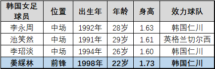 韩国女足为什么强(韩国女足深度解析：各种混乱实力下降，中国女足做好三点稳赢)