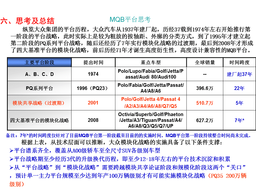 30张PPT详解大众汽车MQB平台