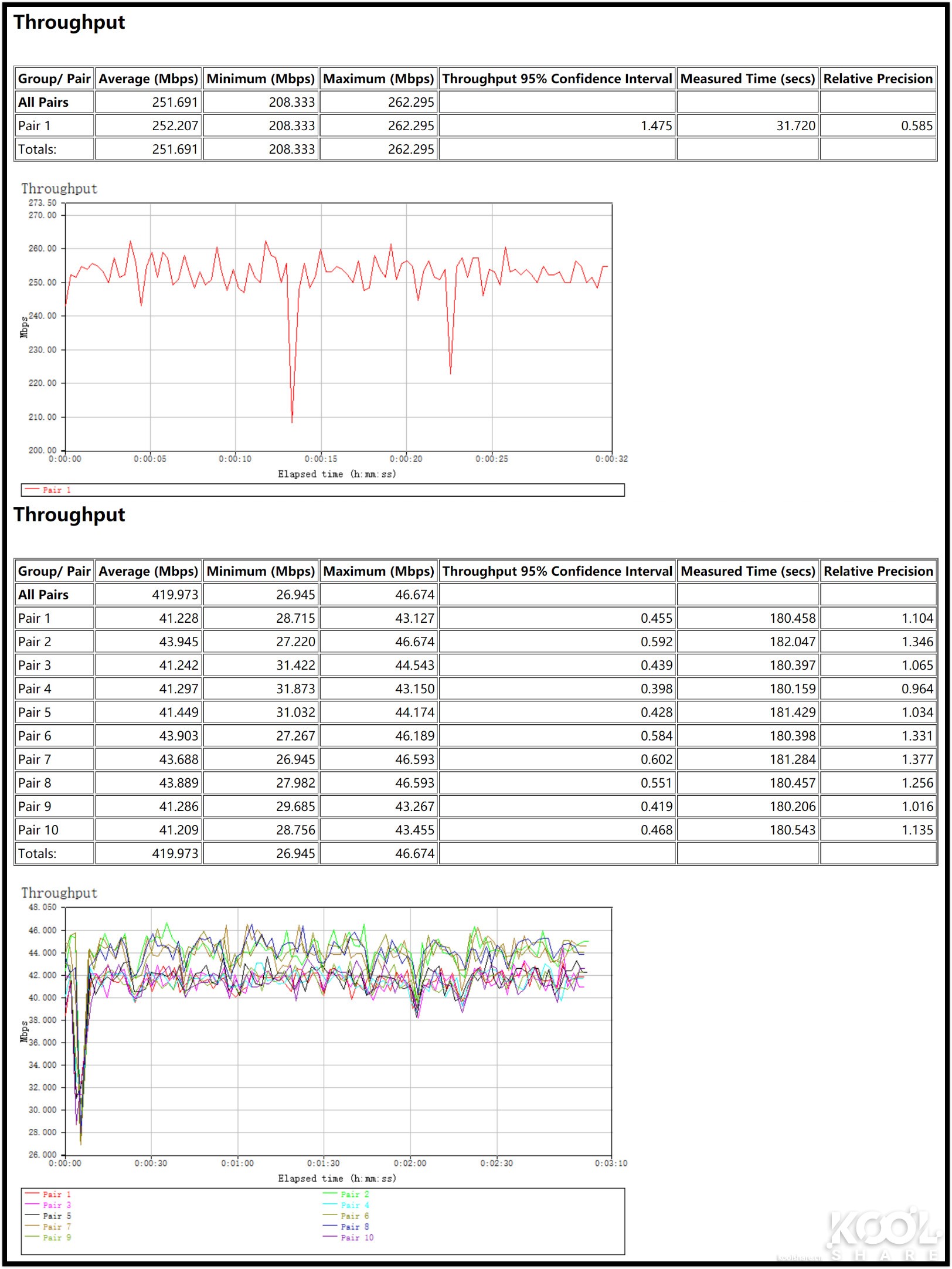 全屋WiFi 6时代，NETGEAR夜鹰Mesh WiFi 6系统MK63开箱拆解评测
