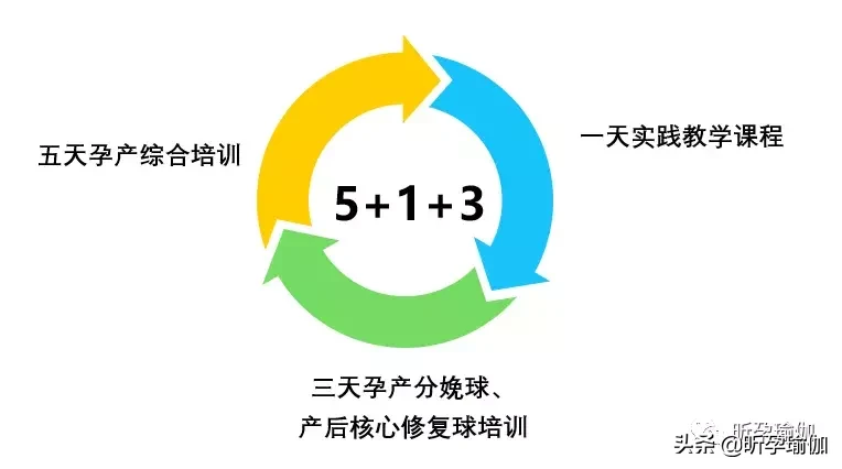 培训：九月站孕产瑜伽培训开始报名，限时优惠早鸟价名额有限