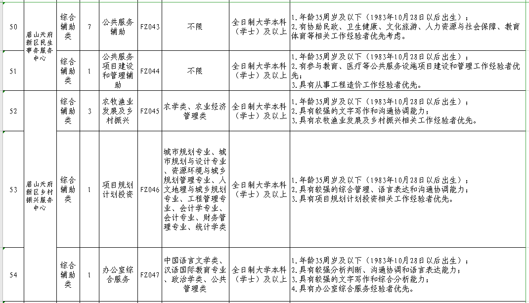 仁寿招聘（重磅）