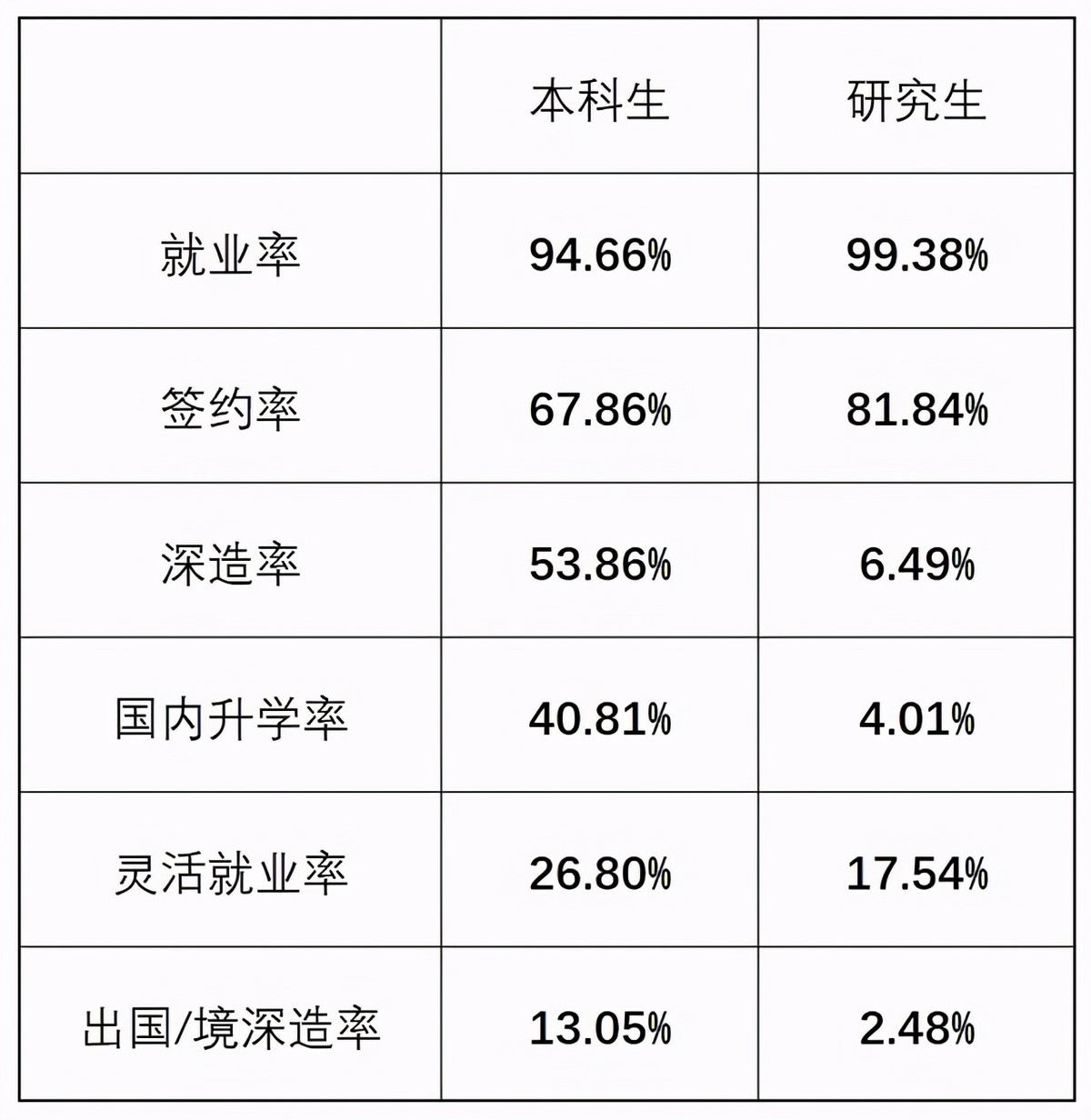 2021年一流建设高校排名出炉，南航位列第二，榜一实至名归