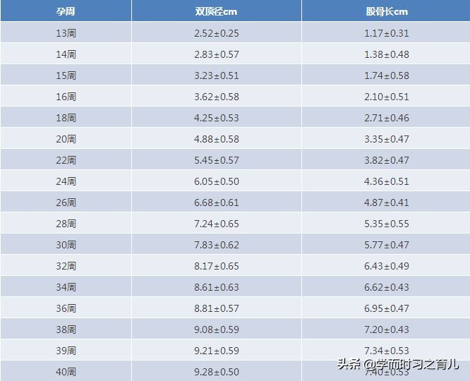 孕晚期医生说宝宝腿短是怎么回事？孕妇须知3种原因5个注意事项