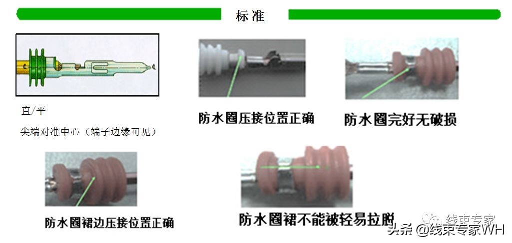 案例 | 汽车线束制造中的工艺防错