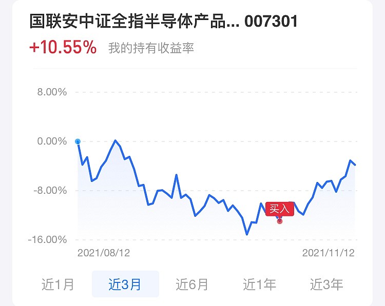 基金的择时买点实验