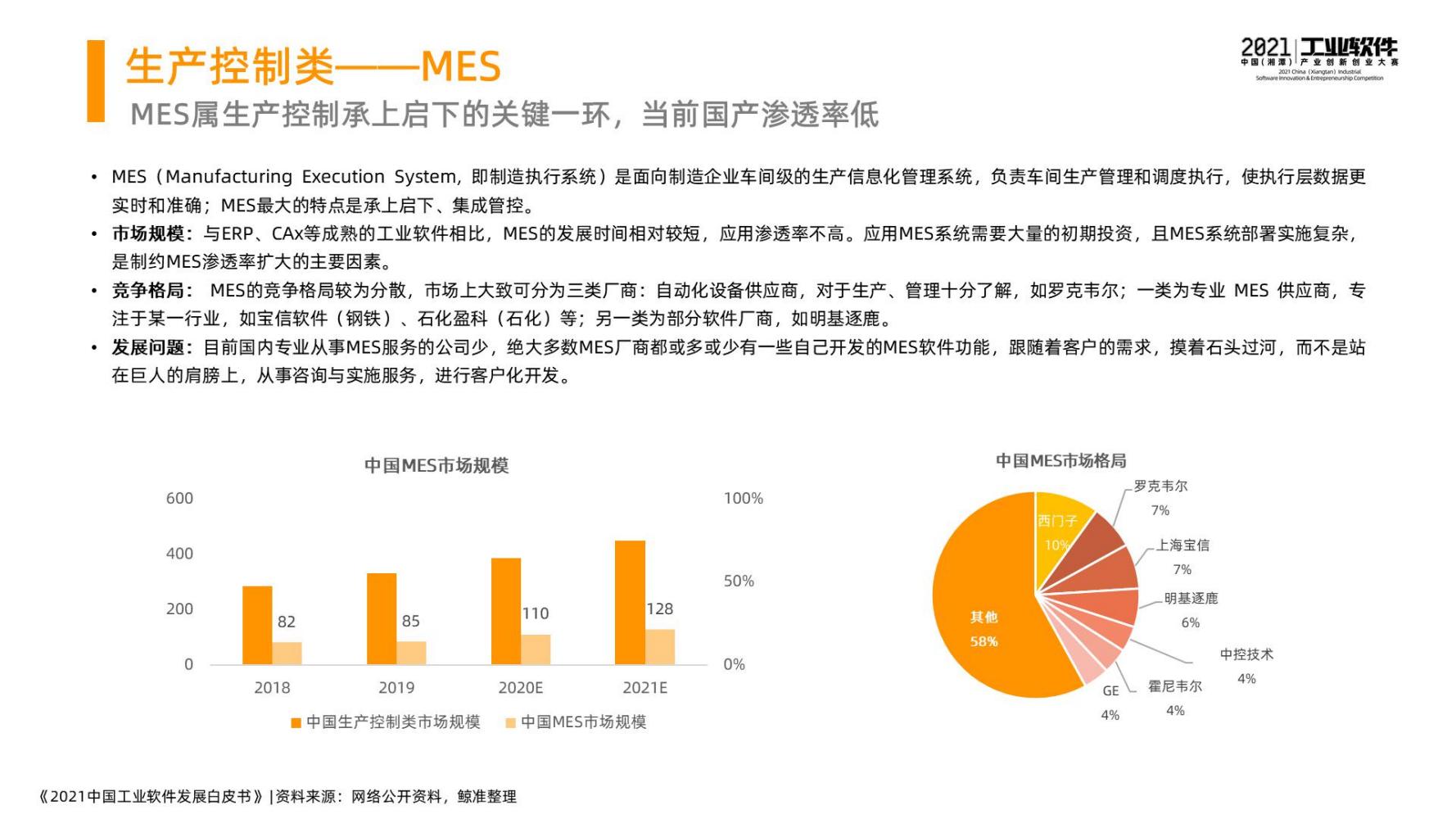 2021中国工业软件发展白皮书（完整版）