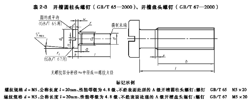 带你学习机械制图（8）--螺纹紧固件的标记与规格