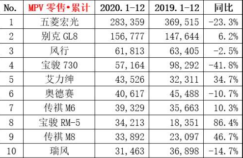 全年销量排行榜：轿车、SUV、MPV都在这！看销量买车准吗？