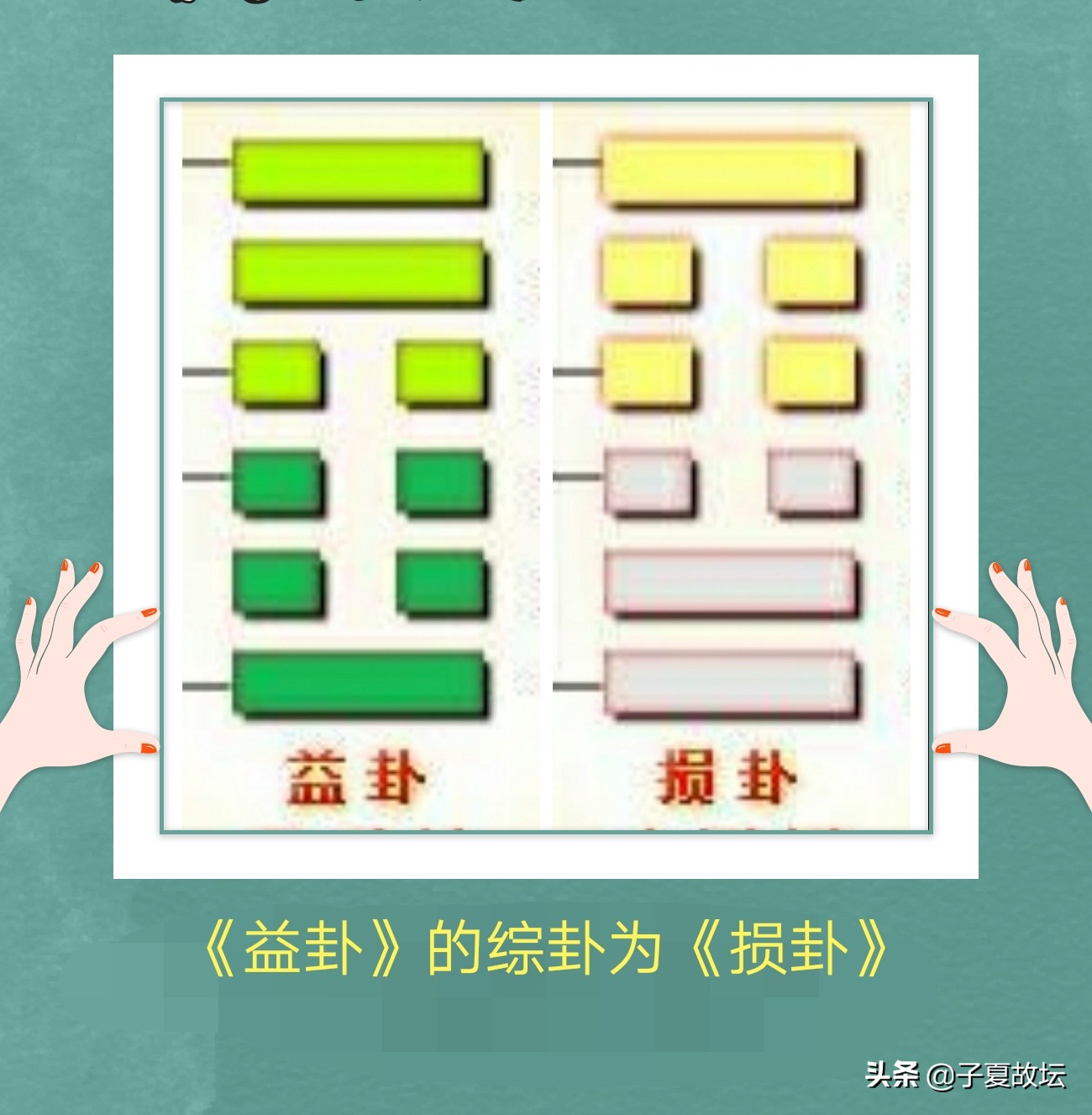 全方位、多角度、深层次地解析「益卦」卦图