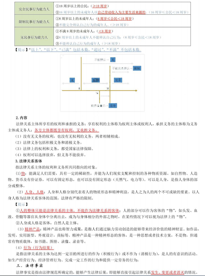 2022年的初级会计备考，别再啃书了三色笔记直接背，零基础一次过