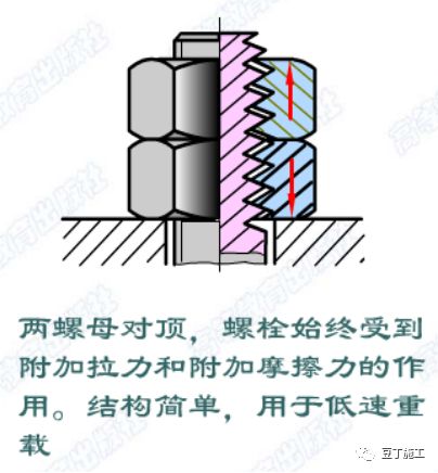 德国制造的创新紧固连接件，大家看看牛不牛？