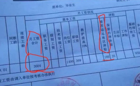 95后公务员薪资曝光，月收入3004元引起热议，网友看后表示质疑