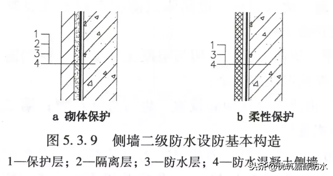 干货来了/ 地下防水工程设计解读