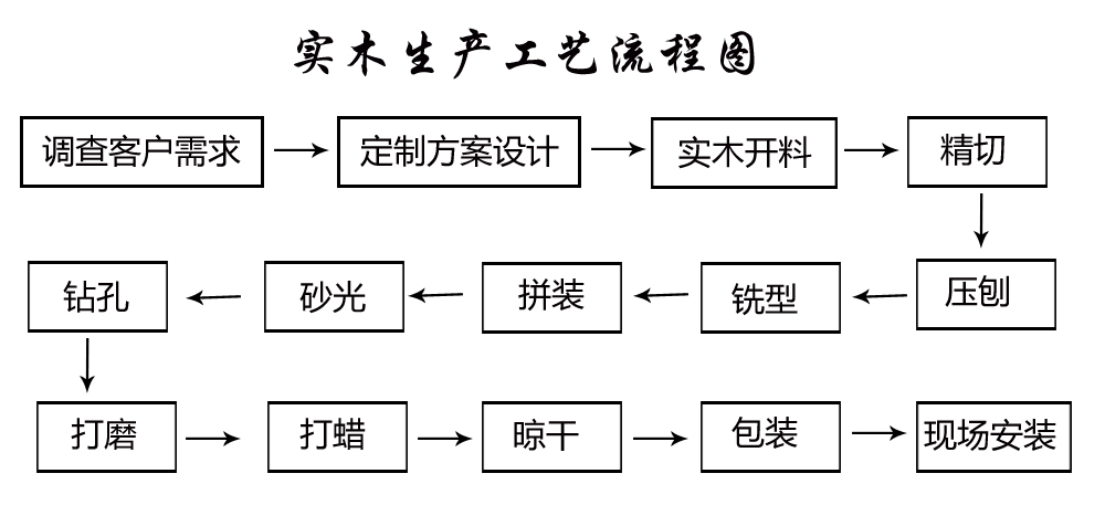 3000字干货文，5大层面深入剖析定制材料区别，建议收藏慢慢看
