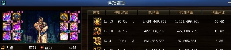 DNF：17个职业超级二觉毕业的数据