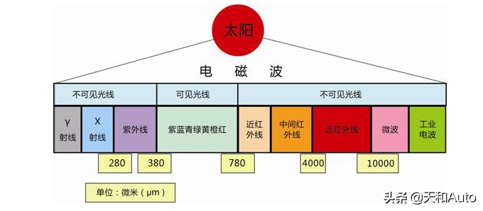 汽车百科知识：为什么不建议汽车贴膜