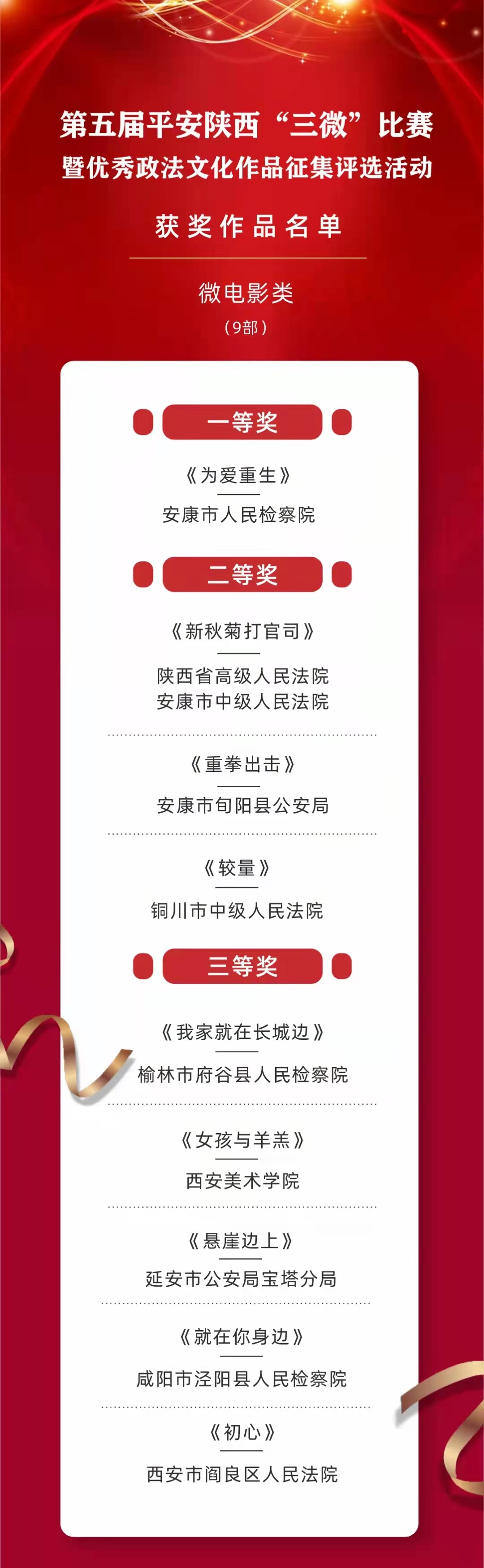 「荣誉展台」喜报！西安阎良法院微电影《初心》荣获第五届平安陕西“三微”比赛三等奖